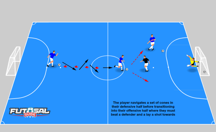 13 Futsal Drills For Beginners