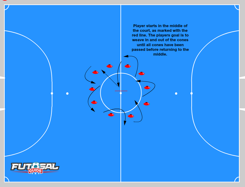 Circle Weave- Futsal Drills For Beginners
