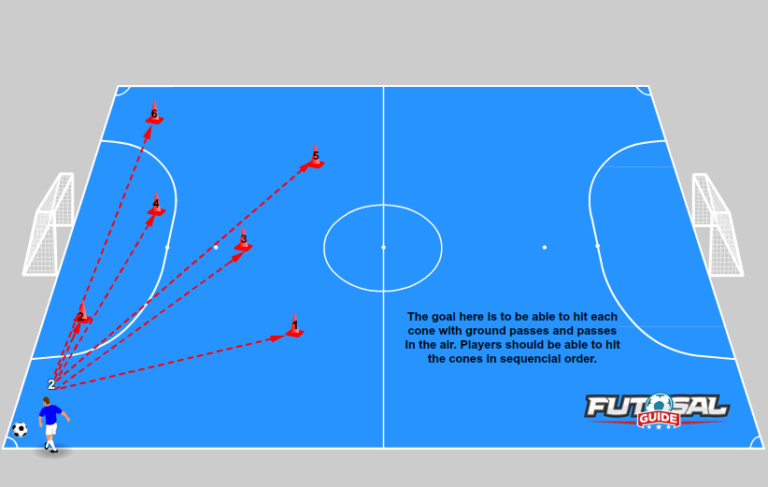 13 Futsal Drills For Beginners