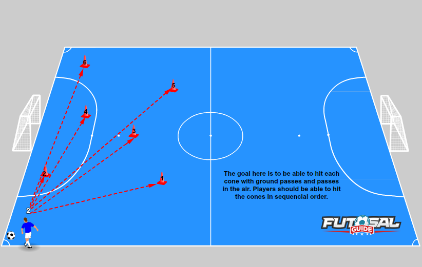 Corner Drills- Futsal Drills For Beginners