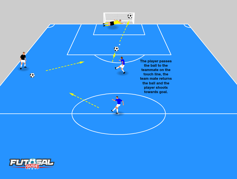 Return Pass And Shoot- Futsal Drills For Beginners