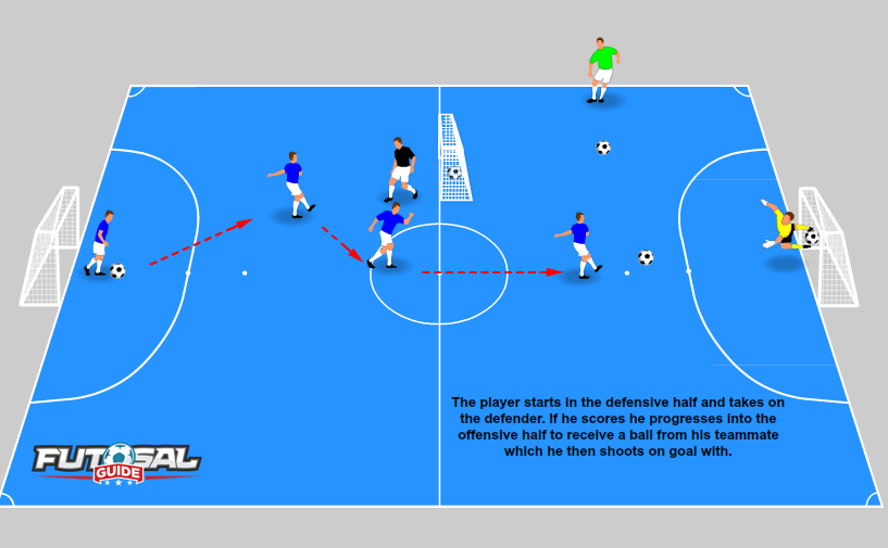 Small And Big Goal Challenge- Futsal Drills For Beginners 