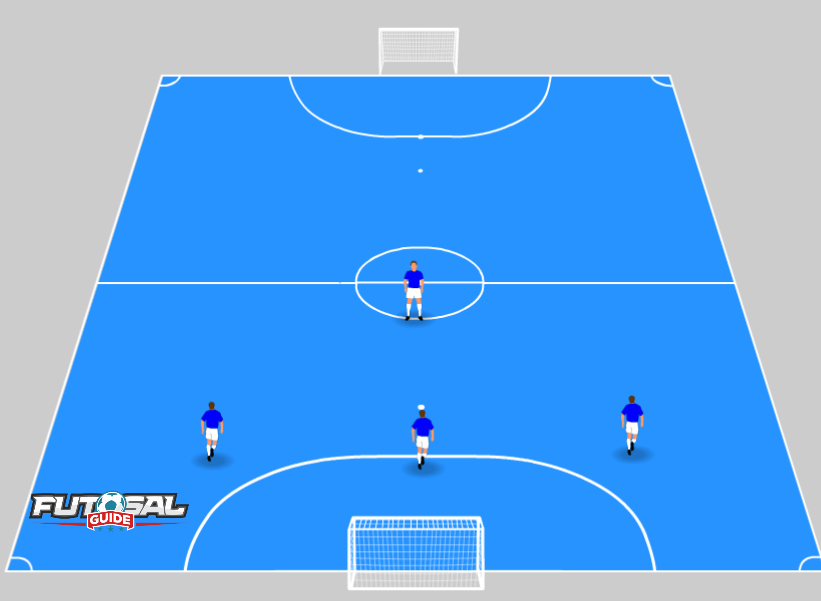 Park The Bus - Futsal Formations