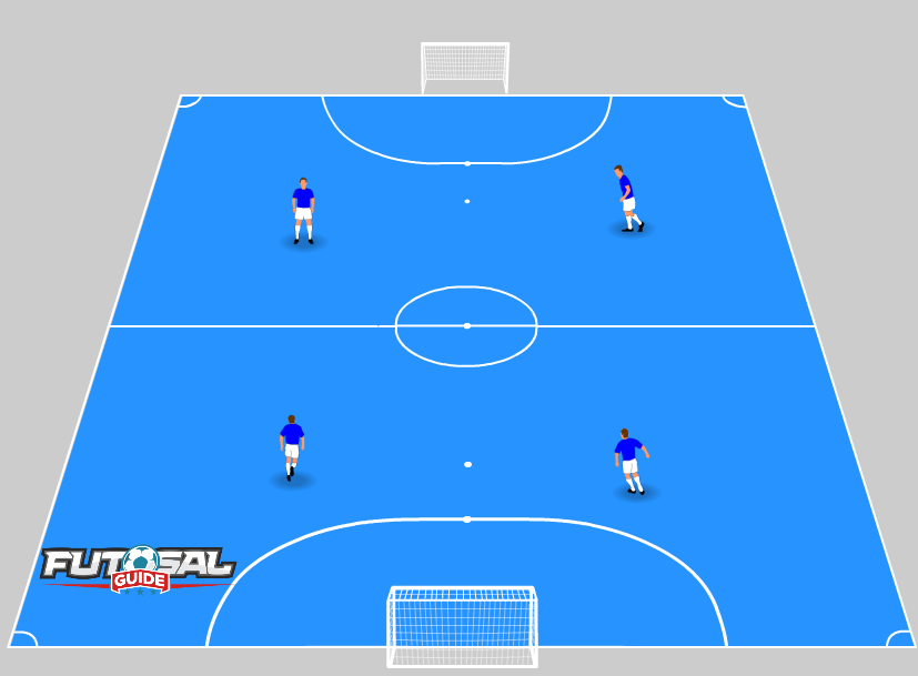 The Box - Futsal Formations
