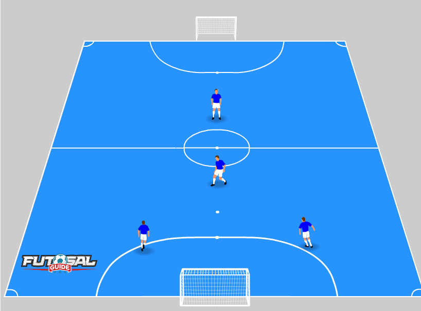 Triangle Formation - Futsal Formations