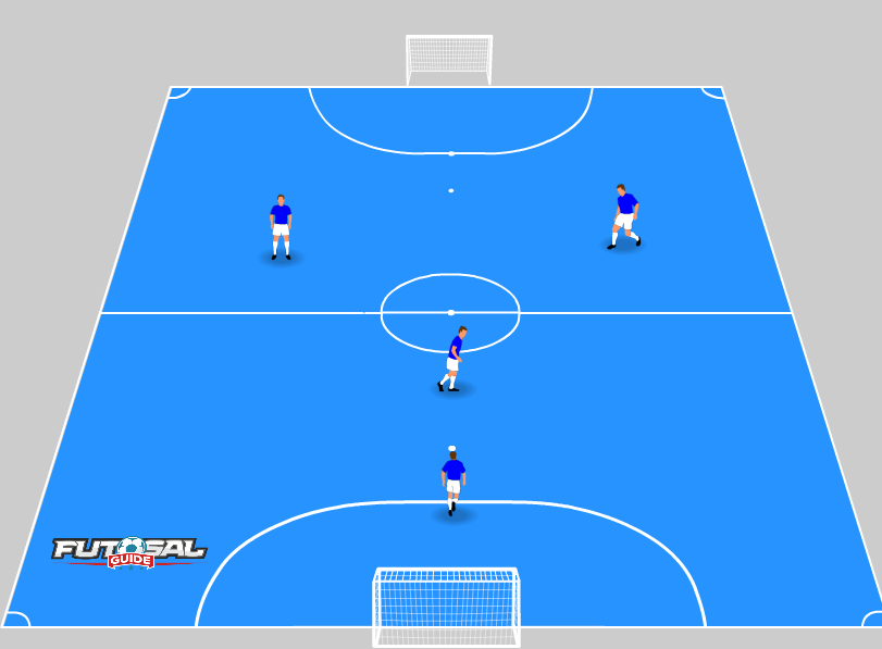 Y Formation - Futsal Formation