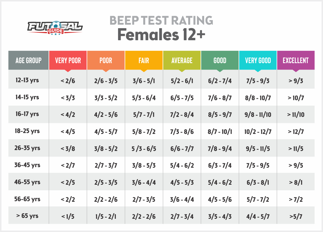 beep test score sheet