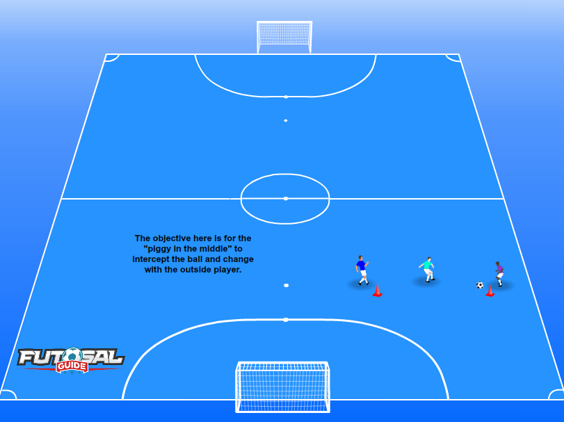 piggy in the middle- Futsal drills for 5 year olds
