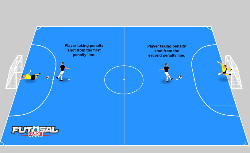 Practice Penalties Futsal Warm Up Drills